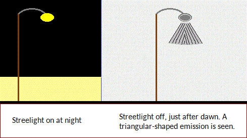 Two different views of a streetlight glow