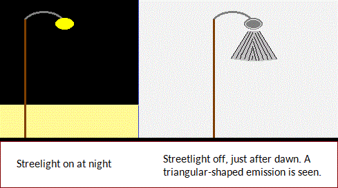 Two different views of a streetlight glow Two different views of a streetlight glow