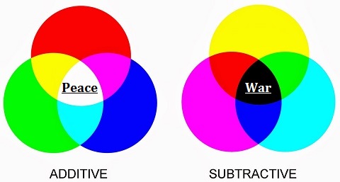 Additive and Subtractive color variations (27K)