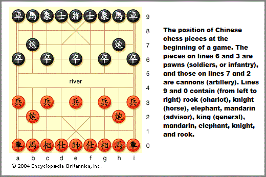 Chinese Chessboard