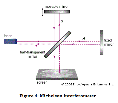 Michelson Inferonmeter