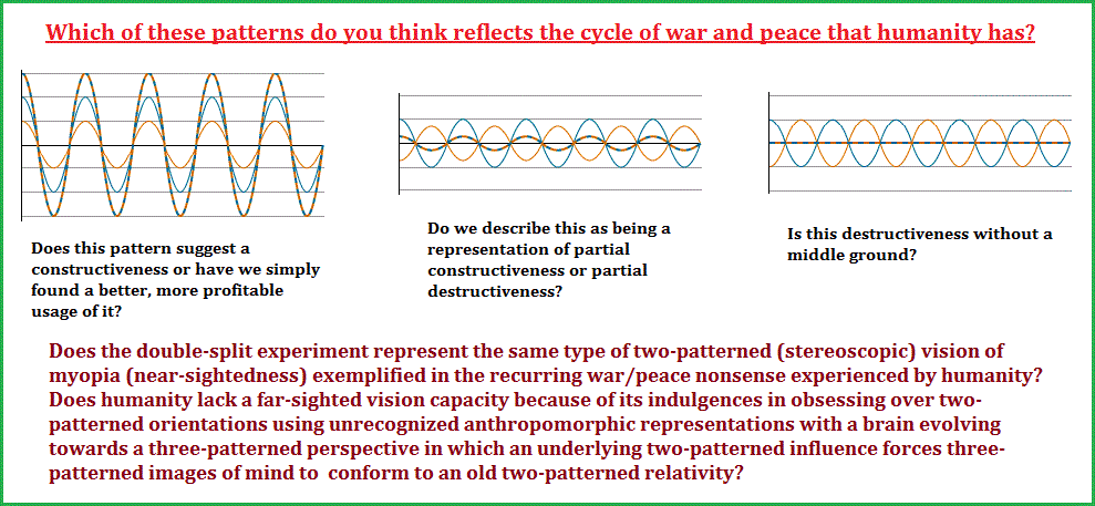 Wave Patterns of War and Peace