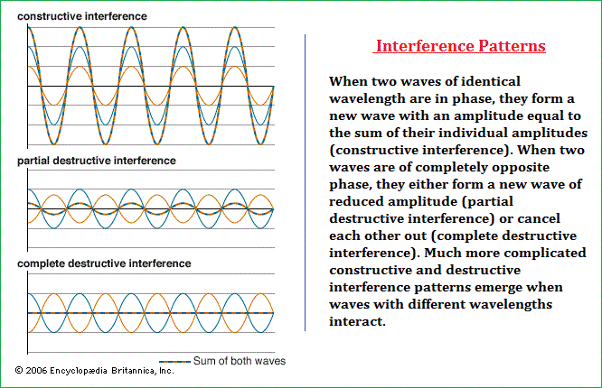 Interference examples image 1