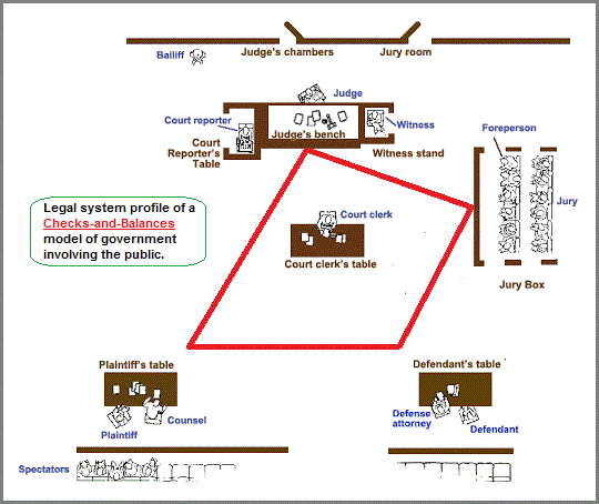 legal profile of Checks and Balances (26K)