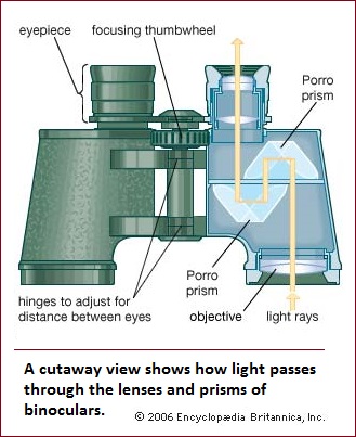 Image creating in binoculars