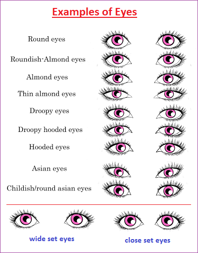 Examples of human eyes