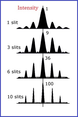 Multiple slits image 1