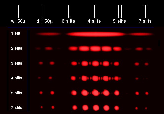 Multiple slits image 2