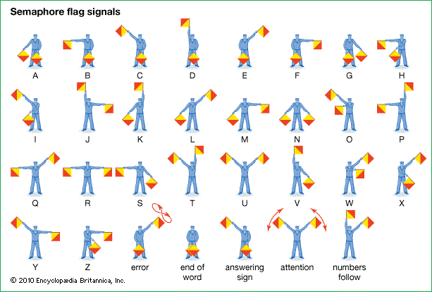 Semaphore flag signals image 1