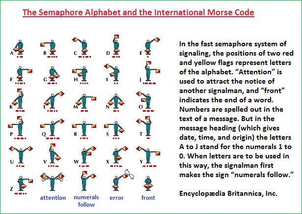 Semaphore flag signals image 2