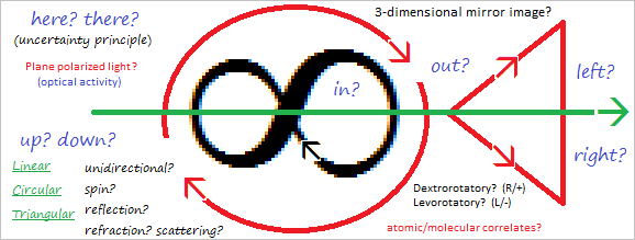 Infinity symbol and associated ideas