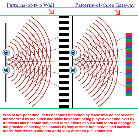 Wall of twos and gateway of threes... and beyond Wall of twos and gateway of threes... and beyond