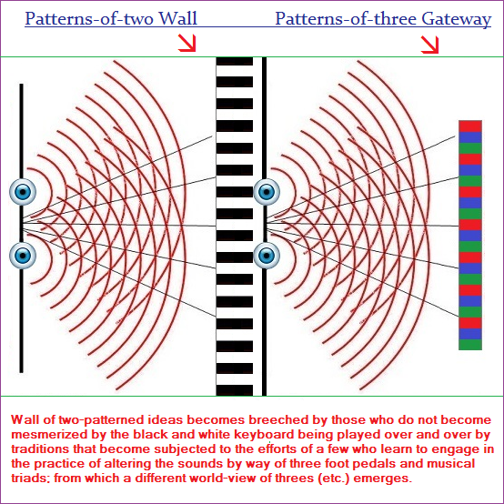 Wall of twos and gateway of threes... and beyond