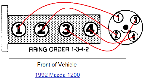 4 cylinder Mazda engine