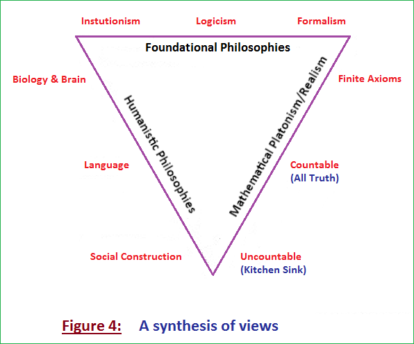 Figure 4 Figure 4