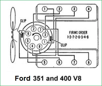 Ford 351 and 400 eight cylinder