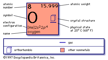 Oxygen element information