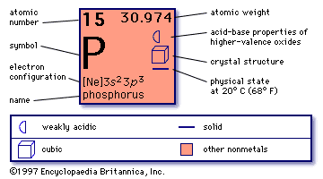 Phosphorus element information