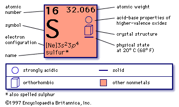 Sulphur element information