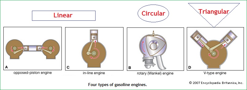 3 geometric engine configurations