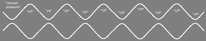 Wave moments of vacuum and fitted space