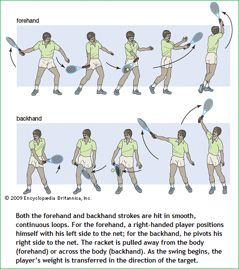 Front and backhand tennis strokes