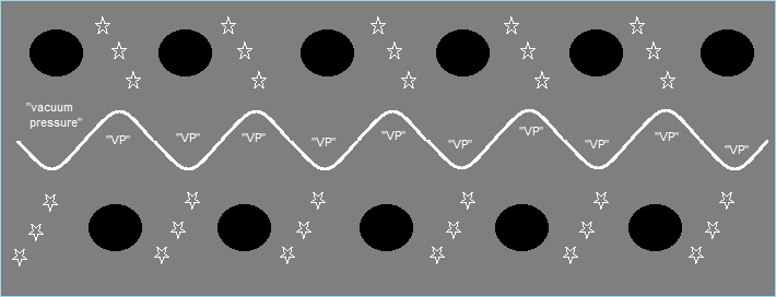 Hypothetical vacuum pressure