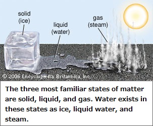 3 conventionally known states of matter