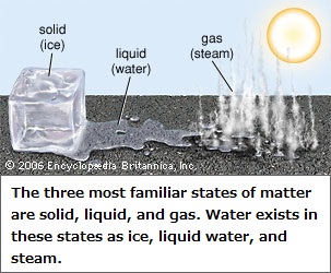 3 conventionally known states of matter 3 conventionally known states of matter