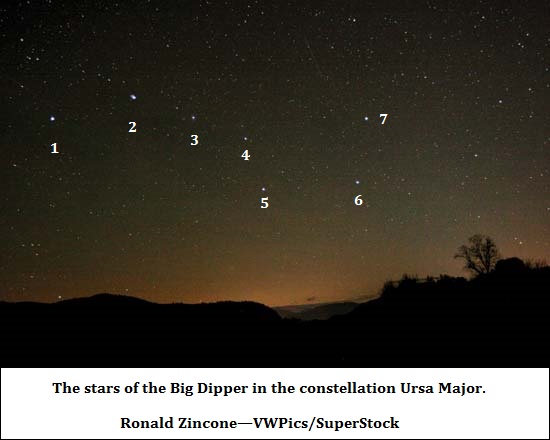 Enumerated stars of the Big dipper