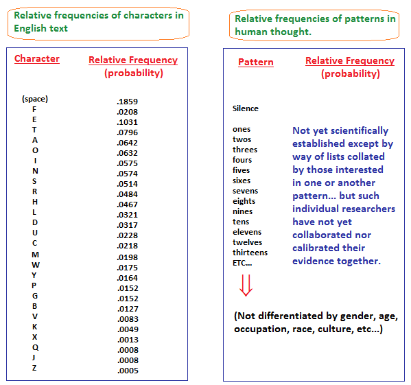 Relative frequencies of patterns