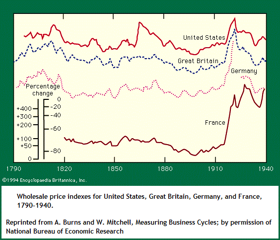 Wholesale price index