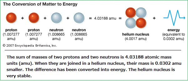 Matter to Energy conversion