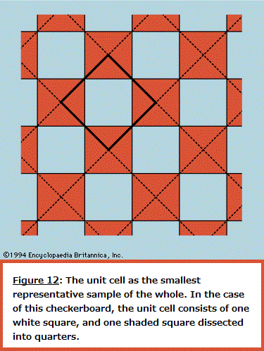 Unit cell symmetry