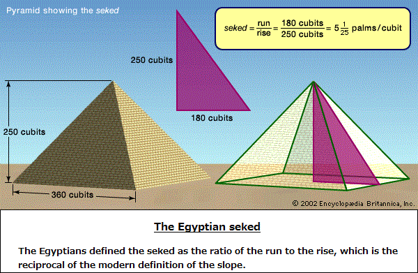 Ancient Egyptian Seked