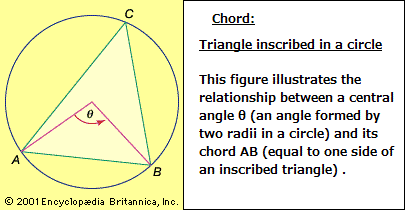Chord: Triangle inscribed in a circle