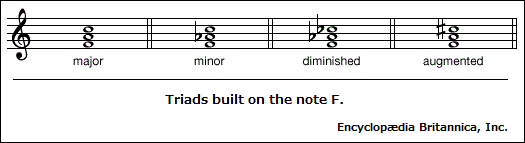Triads built on the F note