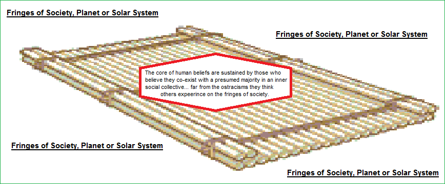 Society, the planet and the Solar system viewed as a raft Society, the planet and the Solar system viewed as a raft