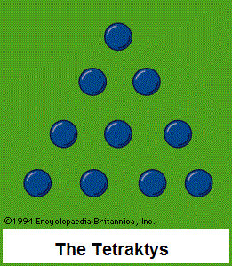 Tetraktys