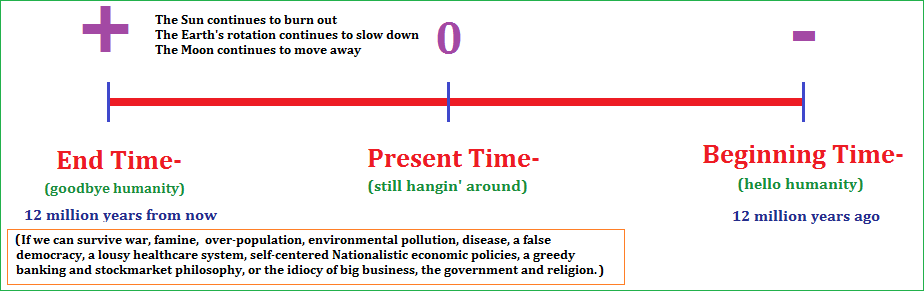 Human timescale