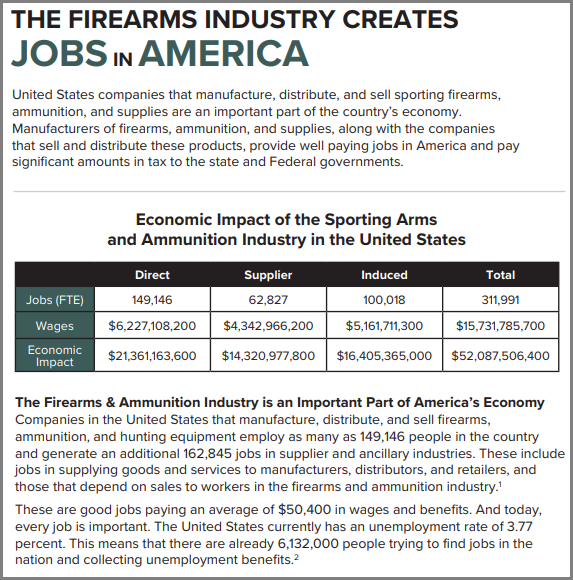 Jobs created by arms and ammunition sales