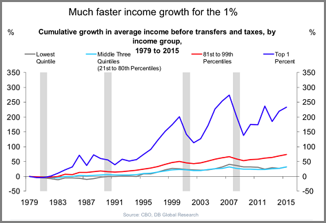 Income Inequality image 1