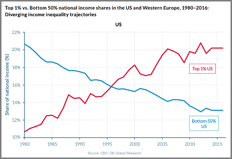 Income Inequality image 2
