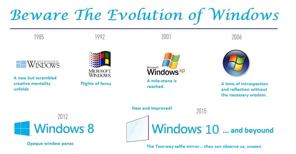 Windows Evolution (103K)